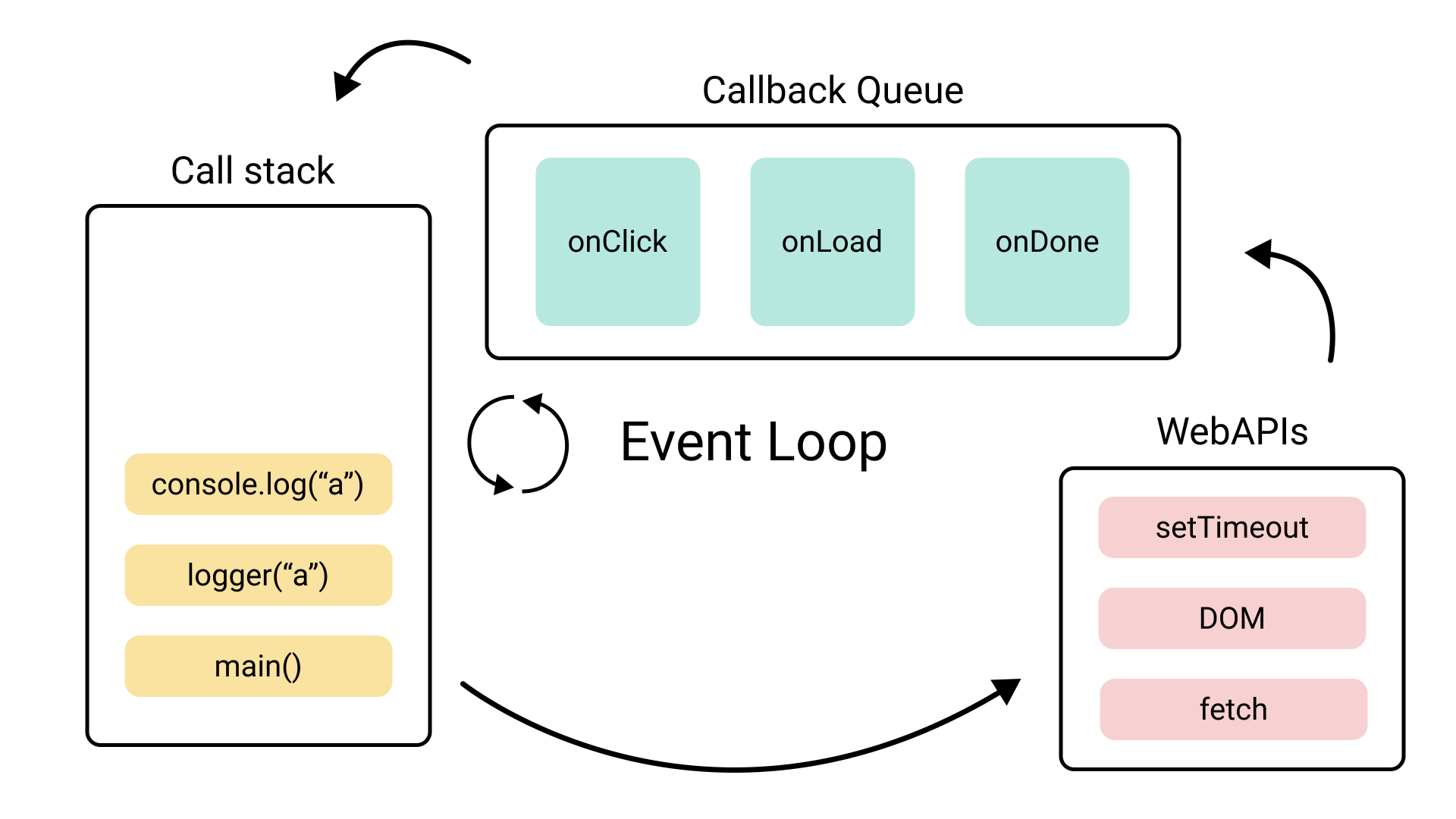 Javascript-event-loop.png